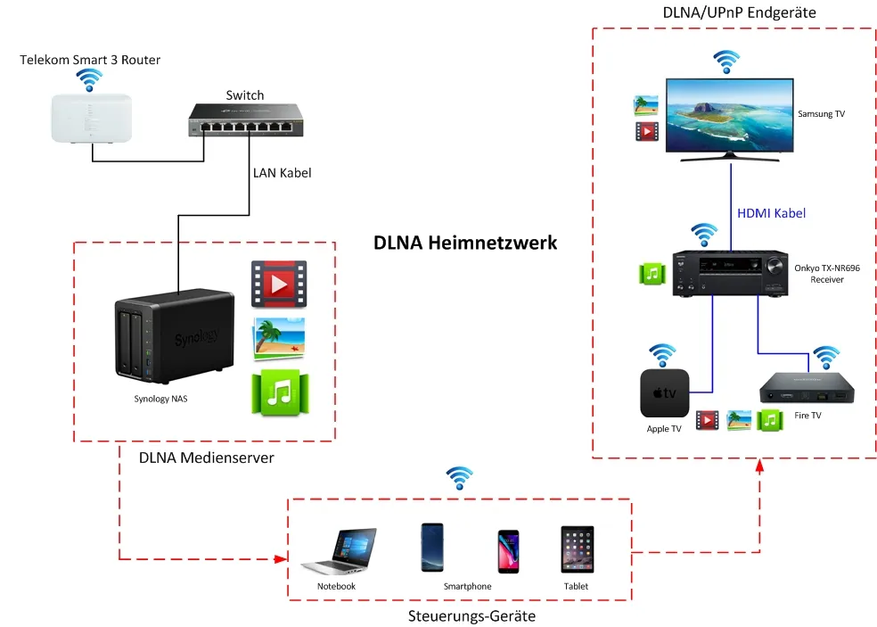 multimedia